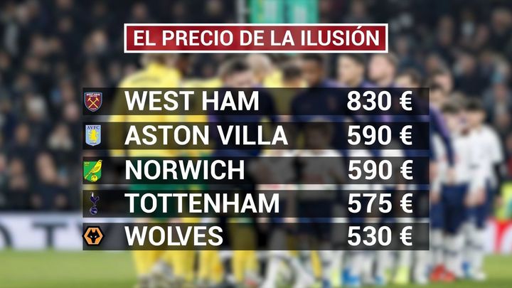 Losa clubes que más cobran