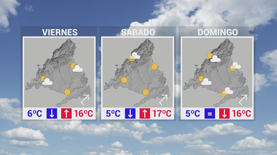 Llega más sol a Madrid de cara al fin de semana