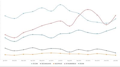 Telemadrid.es inicia el 2020 como líder de la FORTA en dispositivos móviles