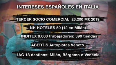 ¿Cómo puede afectar a las empresas españolas en Italia la crisis del coronavirus?