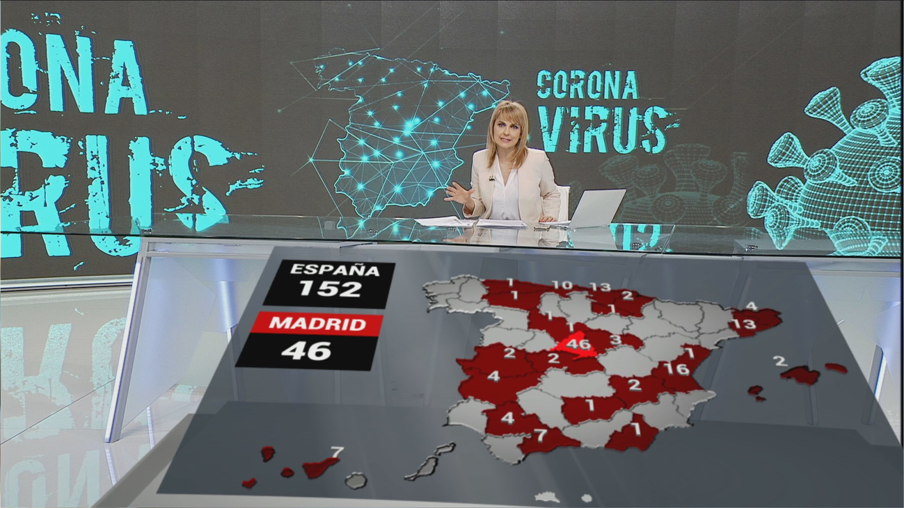 Casi un tercio de los 150 casos de coronavirus son madrileños