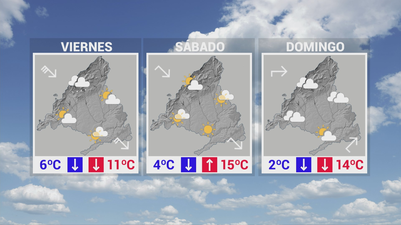 Madrid se prepara para un fin de semana con un tiempo muy variable