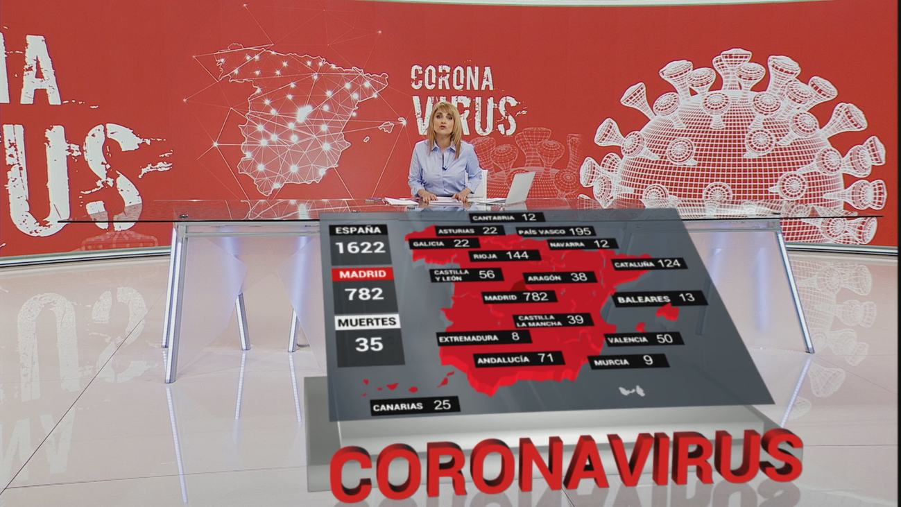 España supera los 1.600 positivos de coronavirus, casi la mitad en Madrid