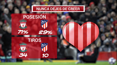 Los atléticos nunca olvidarán Anfield