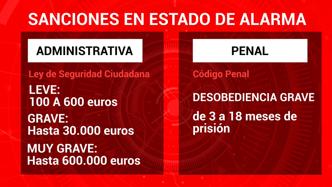 Estas son las sanciones por no respetar el estado de alarma