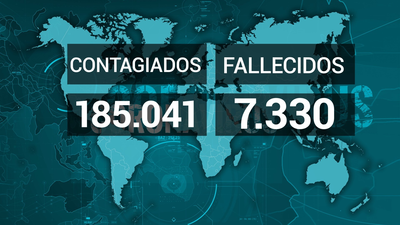 Europa se convierte en el foco mundial del coronavirus, con más contagios que China
