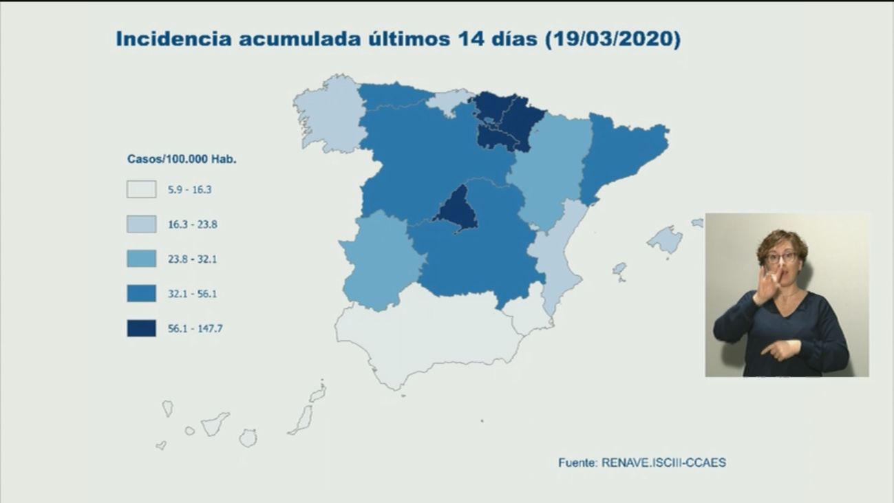 120 minutos 20.03.2020 (Parte 1)