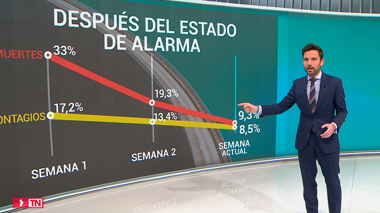Los datos avalan la eficacia del confinamiento para frenar al coronavirus