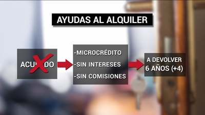 Guía para saber cómo pedir las ayudas al alquiler durante la crisis del coronavirus