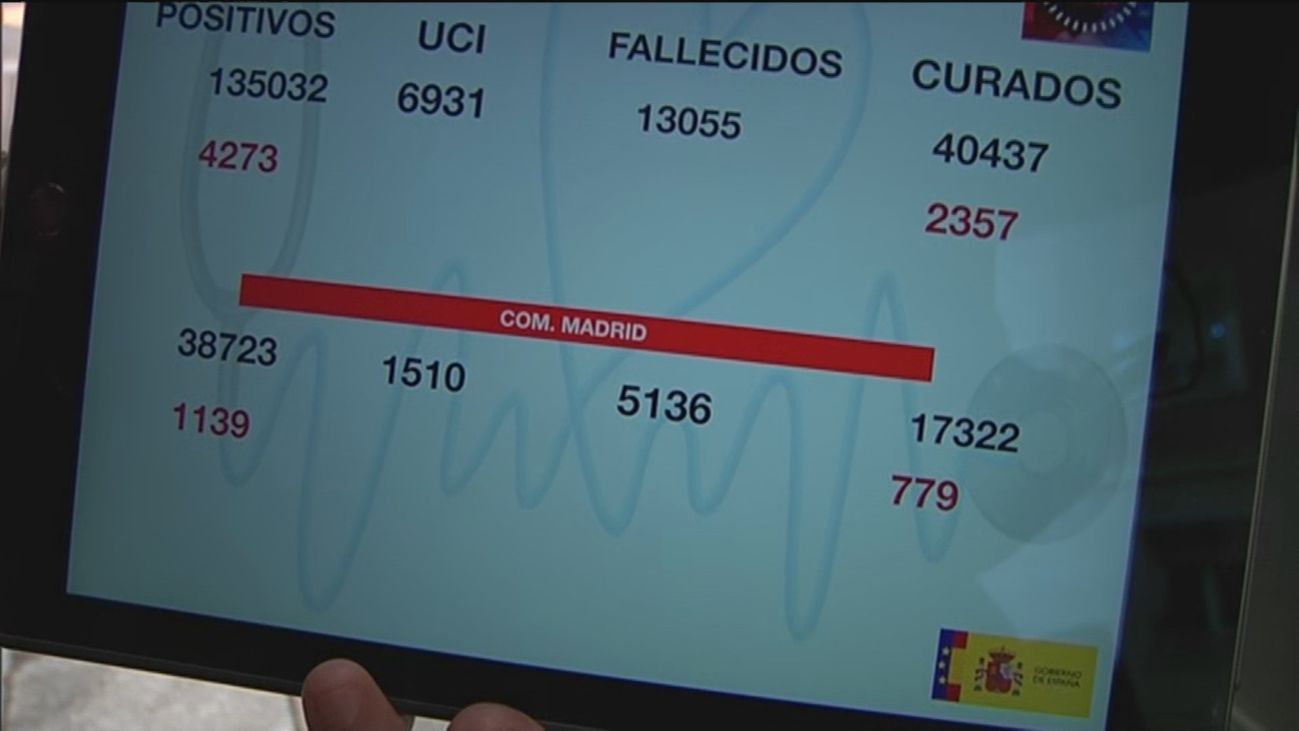 120 minutos 06.04.2020 (Parte 1)