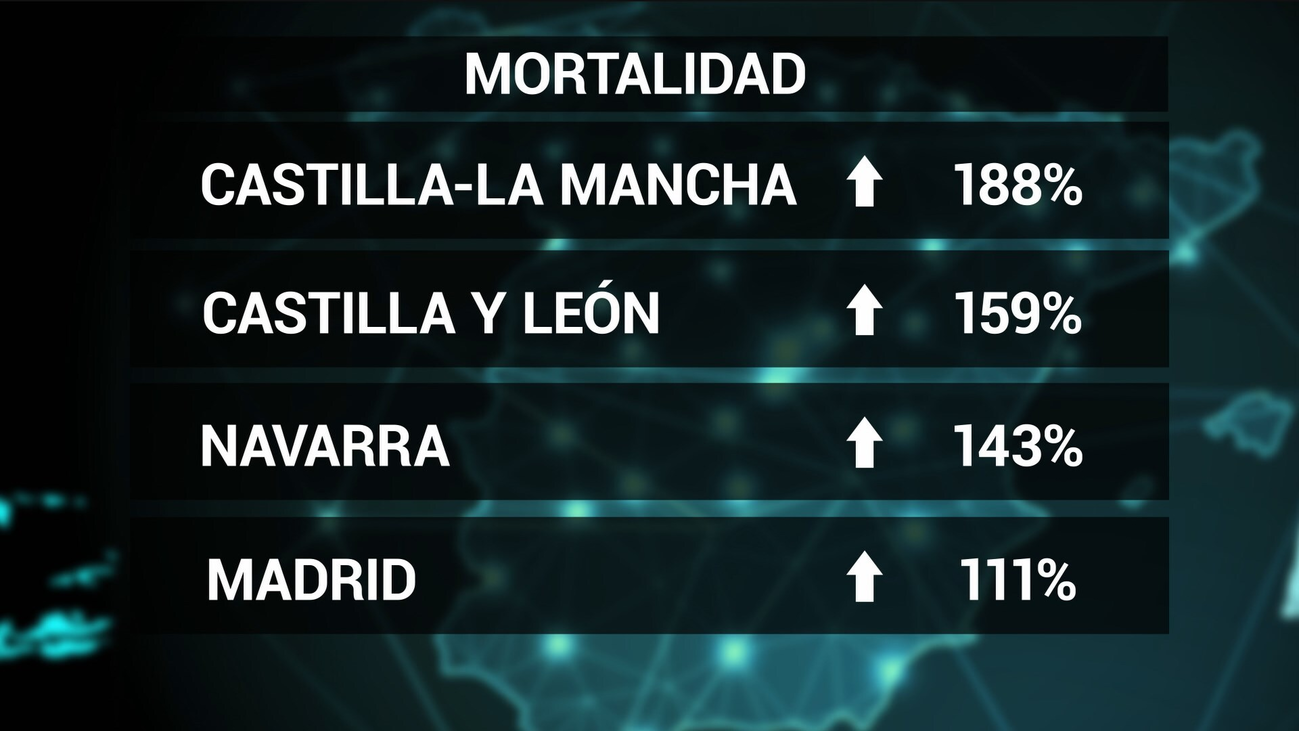 Las Comunidades Autónomas calculan que el número de fallecidos por covid-19 duplica a las cifras oficiales