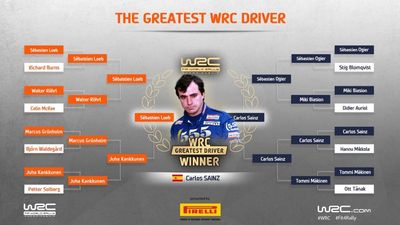 Carlos Sainz, elegido mejor piloto de la historia del Mundial de Rallys