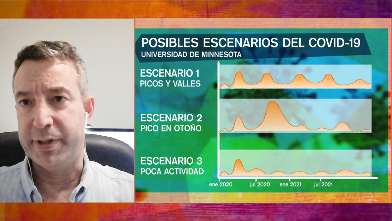 ¿Qué puede ocurrir con el coronavirus en los próximos meses?