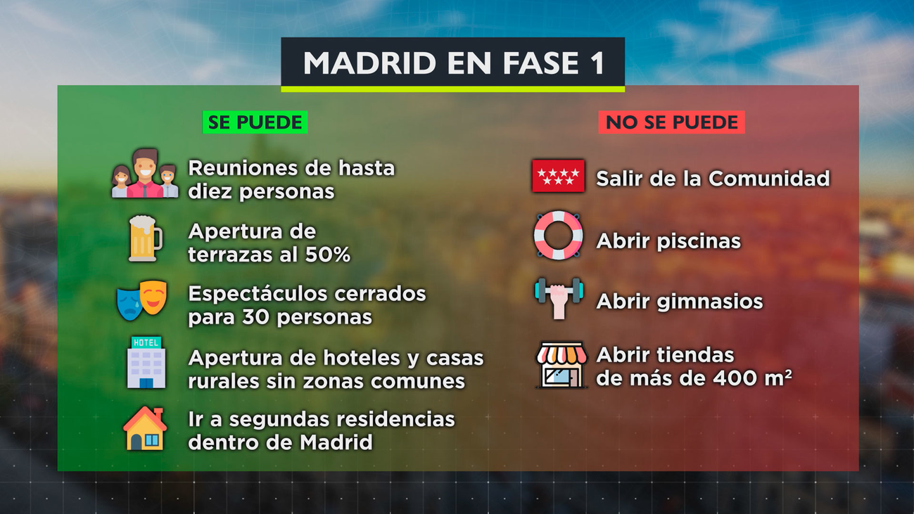 Preguntas y respuestas del pase a la fase 1 en Madrid