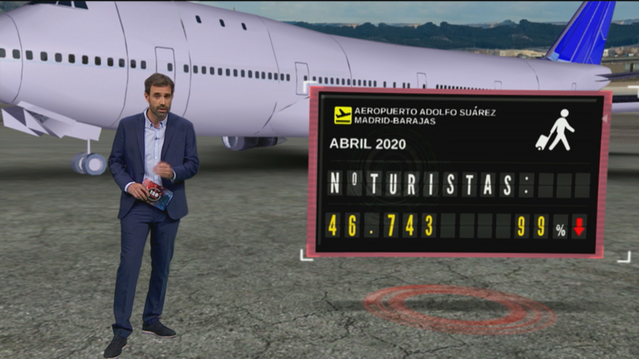 Radiografía del frenazo del turismo por culpa del coronavirus