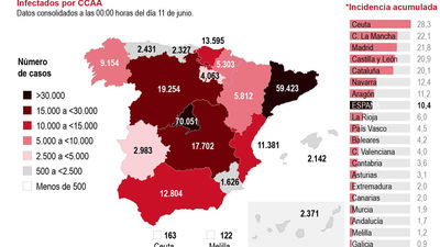 Sanidad pide prudencia tras contabilizar 156 casos de Covid-19 en un día
