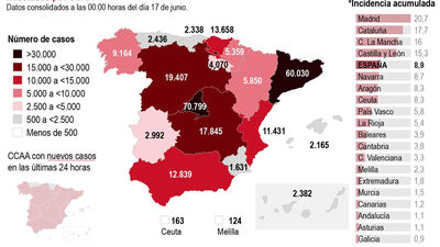 Los contagios por Covid-19 se duplican en España hasta los 141 nuevos casos