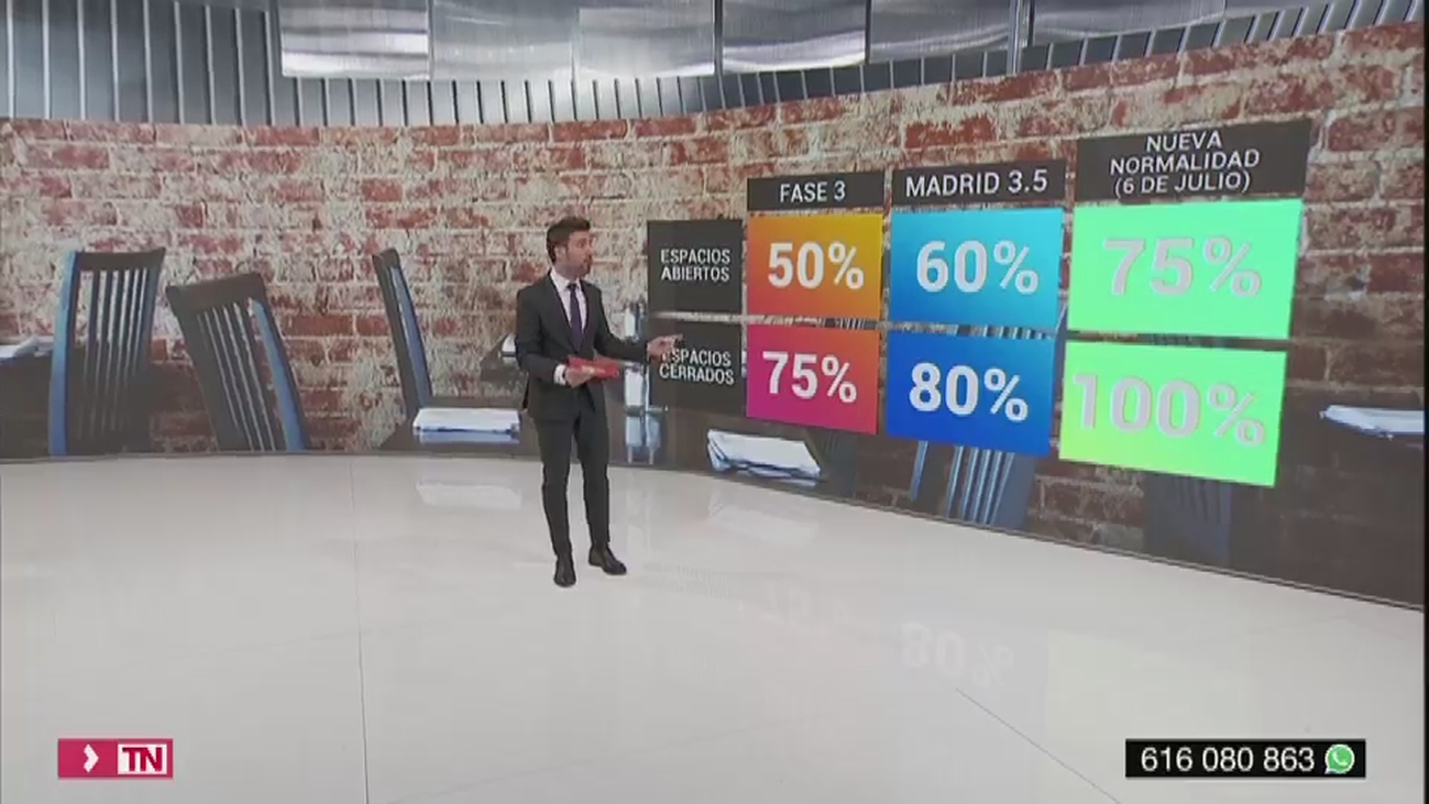 Madrid inicia su 'nueva normalidad' como si se tratara de una fase 3.5