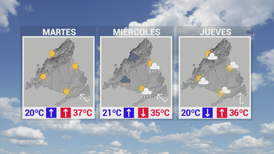 Aprieta el calor en Madrid, con temperaturas que alcanzarán  los 36º