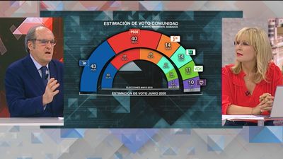 Gabilondo valora la encuesta de MadriData: "Ciudadanos ha caído en brazos del Partido Popular"