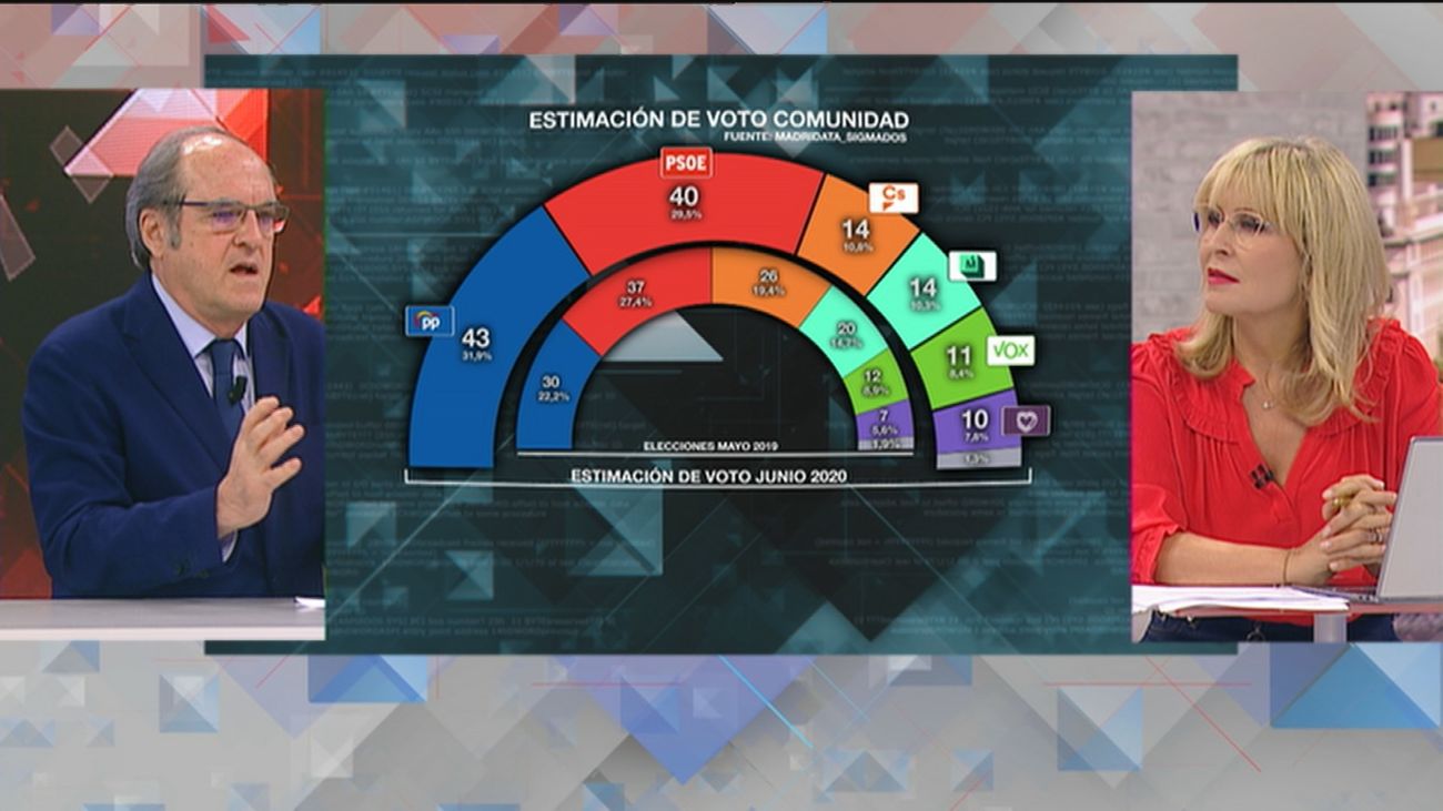 Gabilondo en 120 Minutos