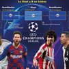 Atlético-Leipzig y Real Madrid o Manchester City contra Juventus o Lyon, en cuartos de la Champions