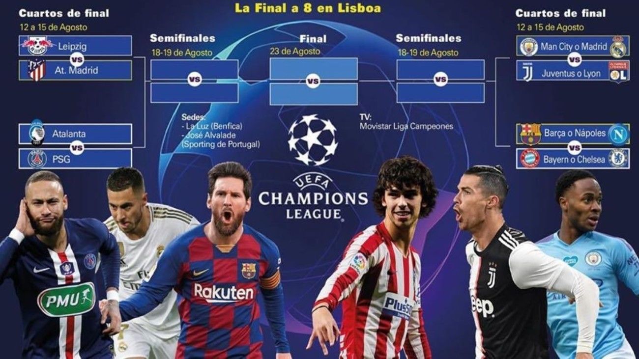 Atlético-Leipzig y Real Madrid o City contra Juve o Lyon, en cuartos de la Champions
