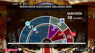 Feijóo: "No me confundí cuando aposté por Galicia, mereció la pena"