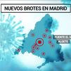 Madrid registra tres nuevos rebrotes con 15 positivos y 62 contactos