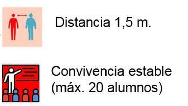 Distancia y ratio primaria / Comunidad de Madrid