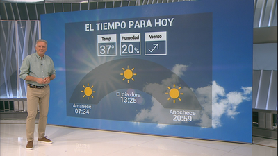 Nuevo aviso amarillo en Madrid con temperaturas de hasta 37 grados en la capital