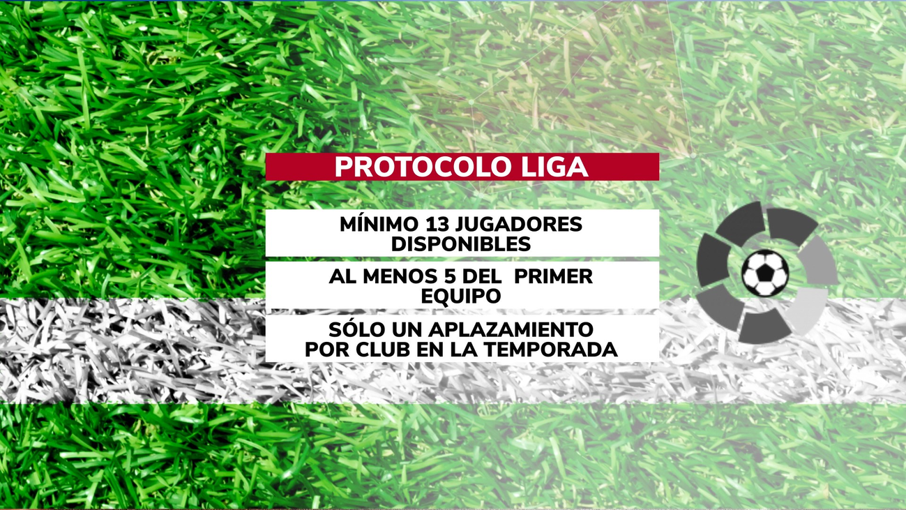 LaLiga y UEFA estudian protocolos para el inicio de la competición