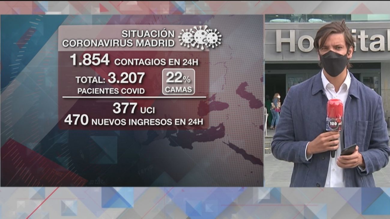 120 minutos 17.09.2020 (Parte 1)