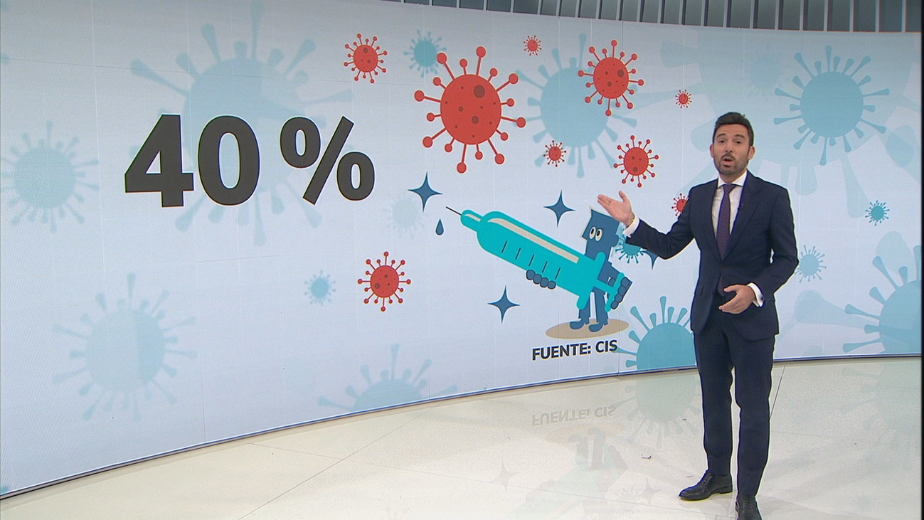 El 58,3% de españoles  pide medidas de control y aislamiento “más exigentes”, según el CIS