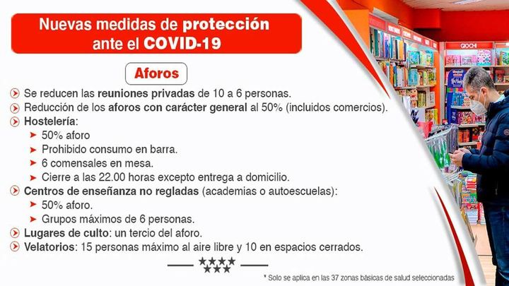 Restricciones de aforos en las zonas afectadas / Comunidad de Madrid