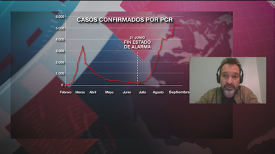 “La mascarilla y el distanciamiento social es lo único que tenemos para contener el virus”