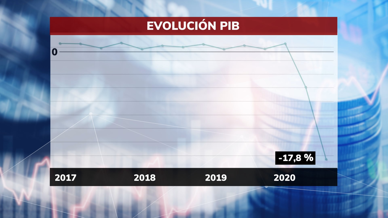 España entra técnicamente en recesión