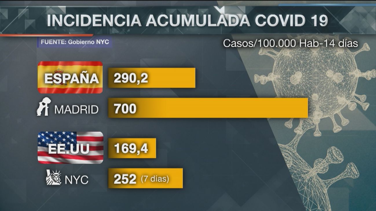 120 minutos 29.09.2020 (Parte 2)