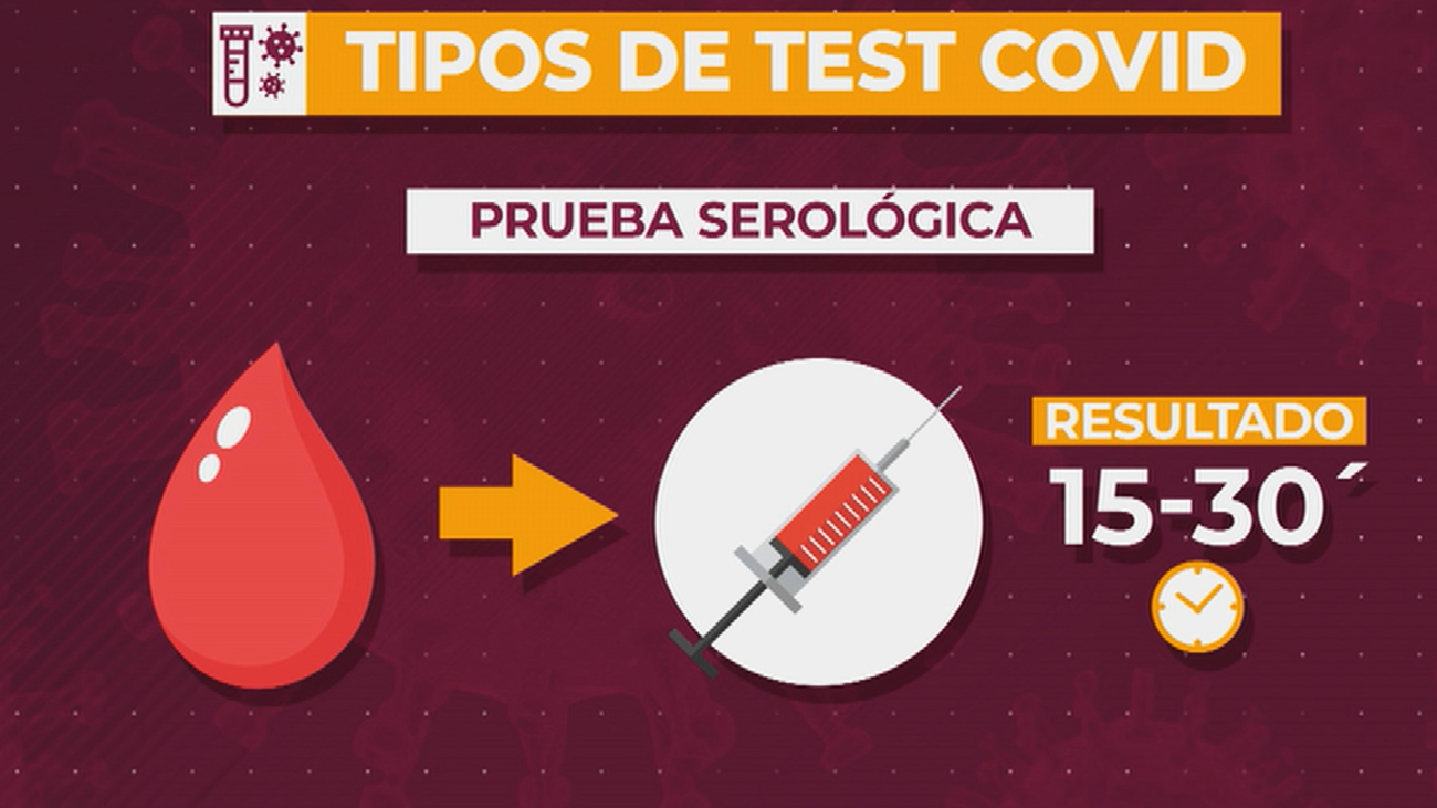Comparamos los tipos de test para detectar el coronavirus y su fiabilidad