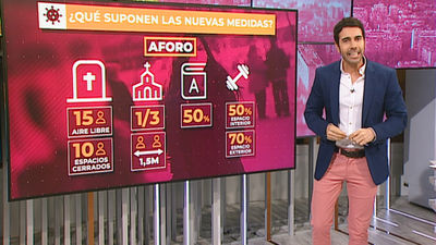 Está Pasando 30.09.2020 (PARTE 2)