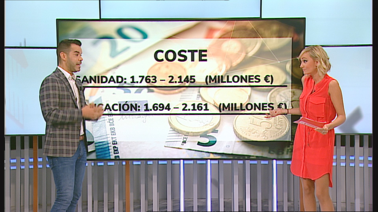 ¿Le compesa al  Gobierno subir el IVA al 21% a la educación y sanidad privada?