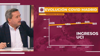 Está Pasando 06.10.2020