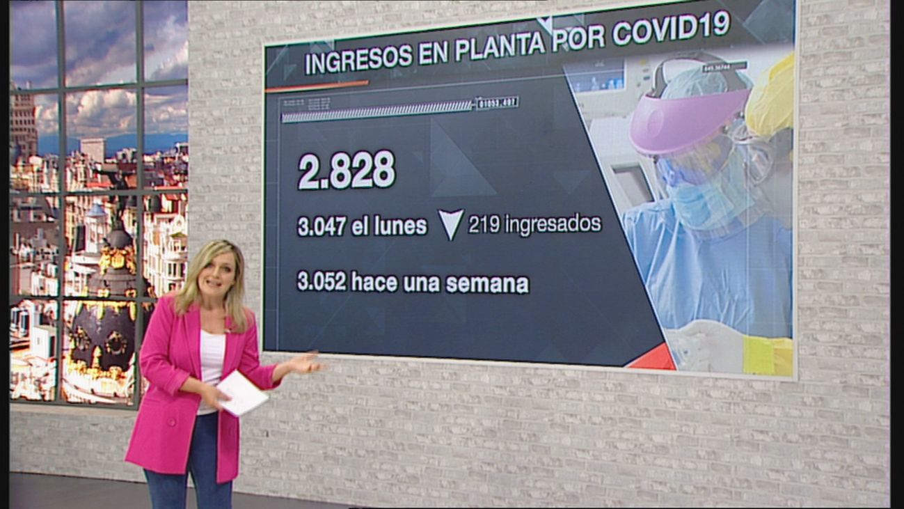 120 minutos 08.10.2020 (parte 2)