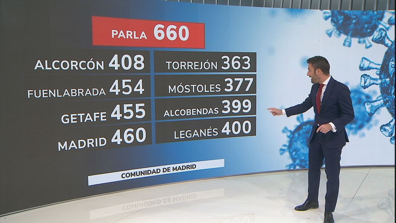 Todos los municipios en alarma, salvo Parla, bajan de 500 casos de incidencia