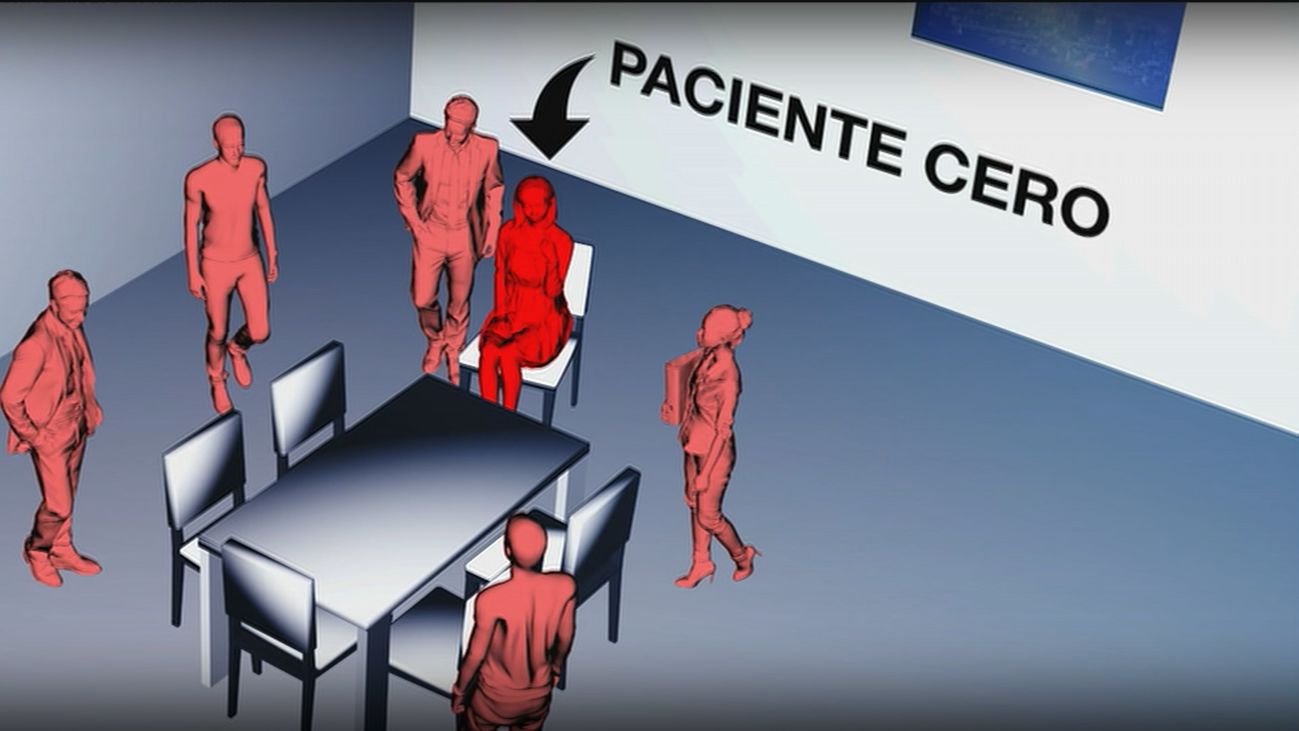 120 minutos 02.11.2020 (Parte 2)