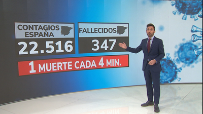 España vuelve a notificar más de 300 muertes en la segunda ola de la pandemia