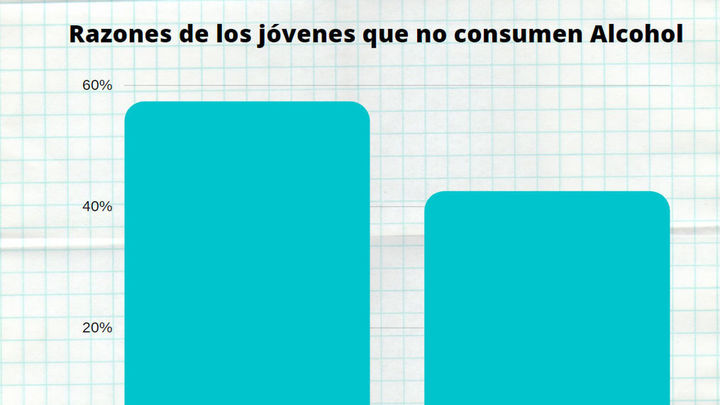 gráfico alcohol menores2 / Redacción