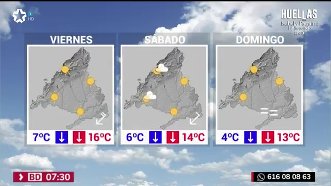 La temperaturas se desploman en Madrid este fin de semana