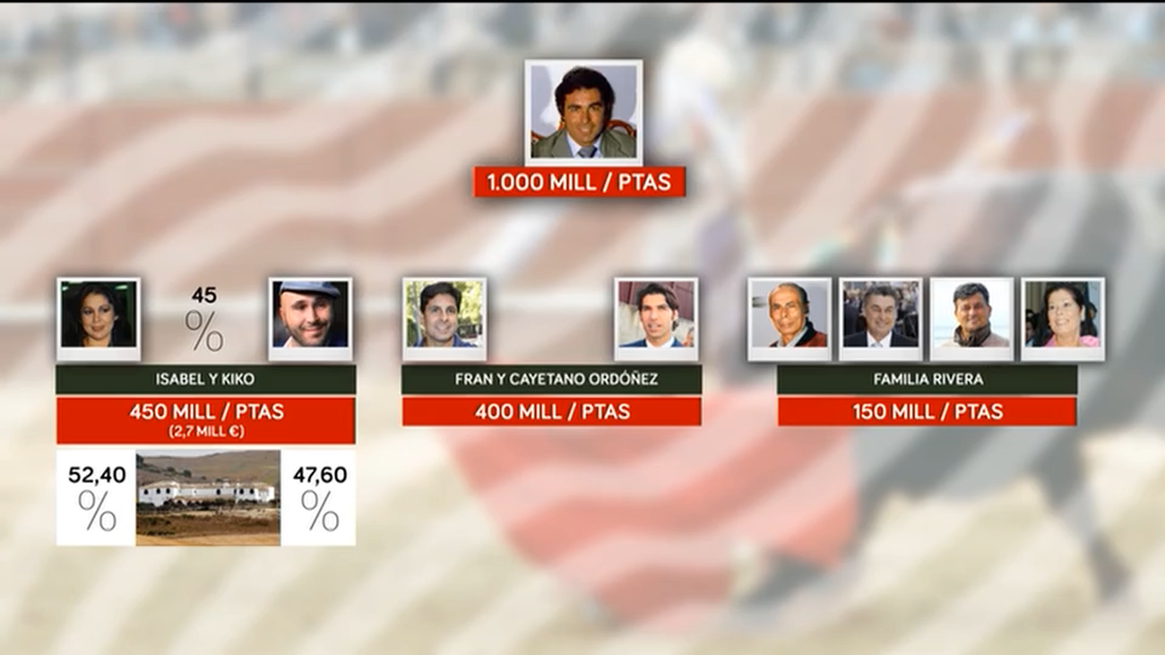 El usufructo de Isabel Pantoja sobre la herencia de Paquirri se computó en propiedades