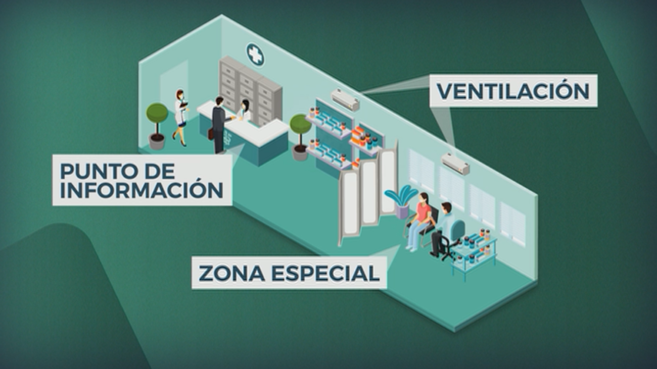 ¿Cómo se preparan las farmacias para realizar los test del coronavirus?